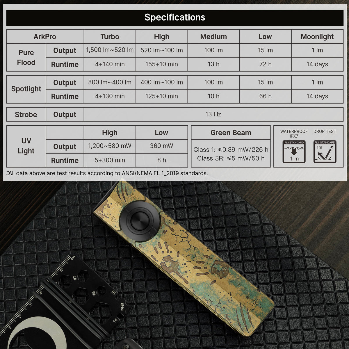 Oclip ArkPro Series – Flat Unibody EDC Flashlight with Multi-Light Sources Wasteland Relic CW Edition