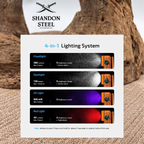 Oclip 2 Pro Premium EDC Clip Torch | 530lm Floodlight, Red Light & Spotlight Oclip 2 Pro; Premium Amber Orange